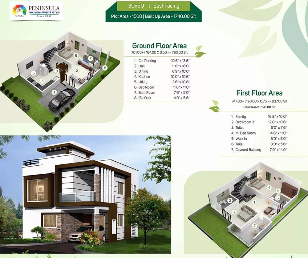 Low Price Villas In Sarjapur